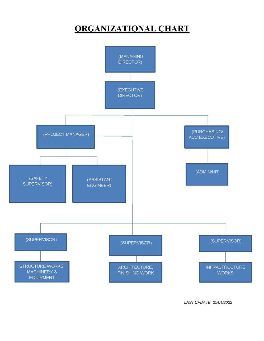 Organizational Chart