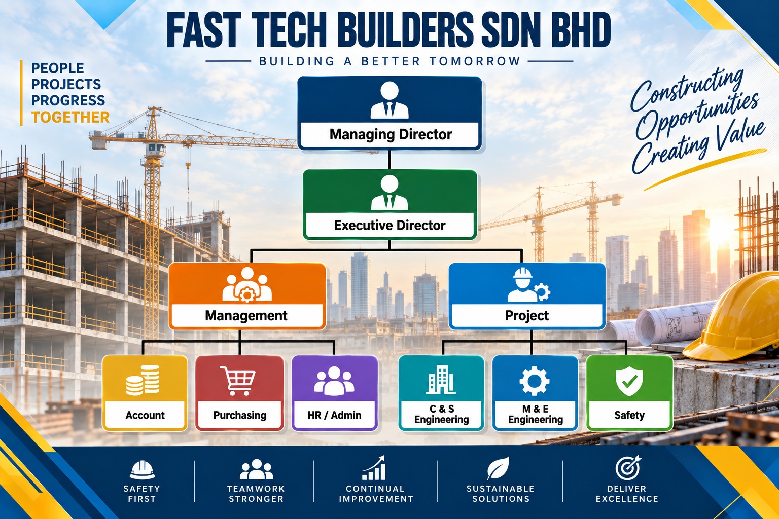 Fastech Management